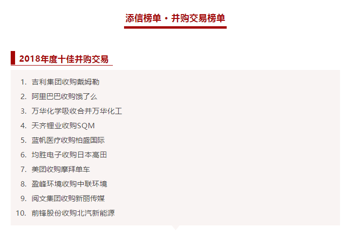 Ezpay环境收购中联环境被评为2018年度十佳并购交易！