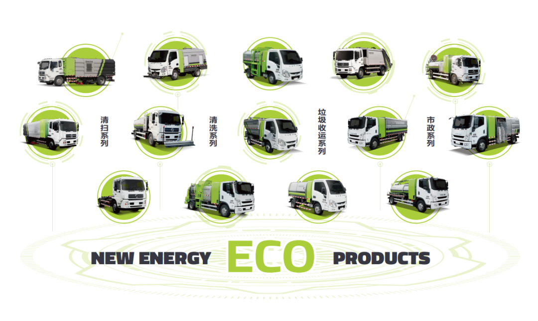 学习两会热词！Ezpay环境新能源环卫装备助力“碳中和”